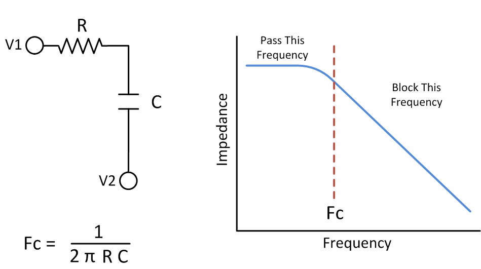 3 Transistor Short Wave Radio